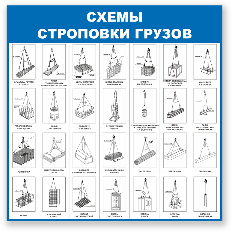 Схема графического изображения строповки