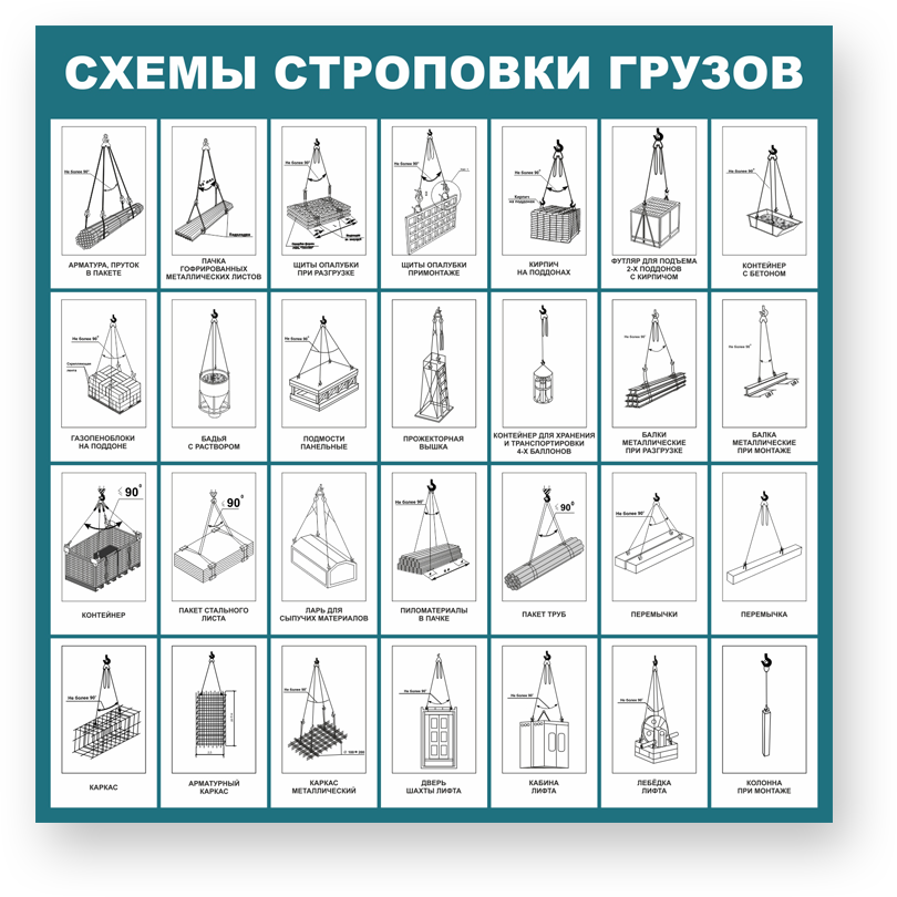 Схема графического изображения строповки