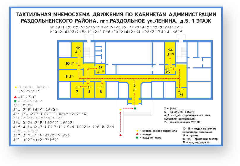 Тактильная схема мнемосхема