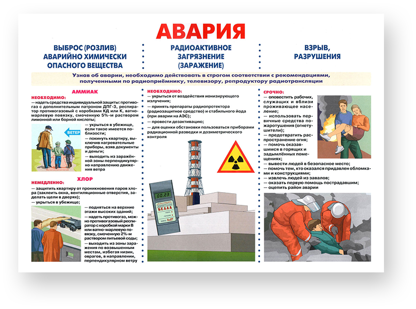 Уголок гражданской защиты, комплект плакатов | Производственная ...
