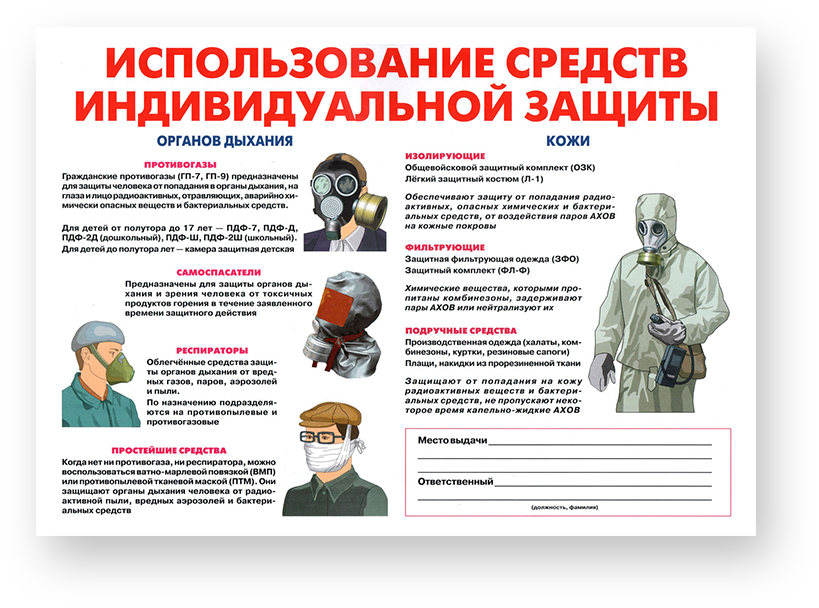 Уголок гражданской защиты, комплект плакатов | Производственная ...