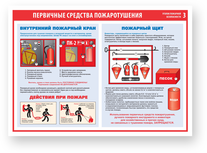 Первичные средства тушения пожара. Первичные средства пожаротушения 1с: пожарная безопасность. Уголок пожарной безопасности первичные средства пожаротушения. Пожарный щит первичных средств пожаротушения.