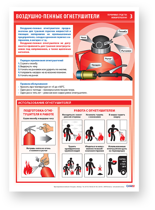 Первичные средства пожаротушения презентация